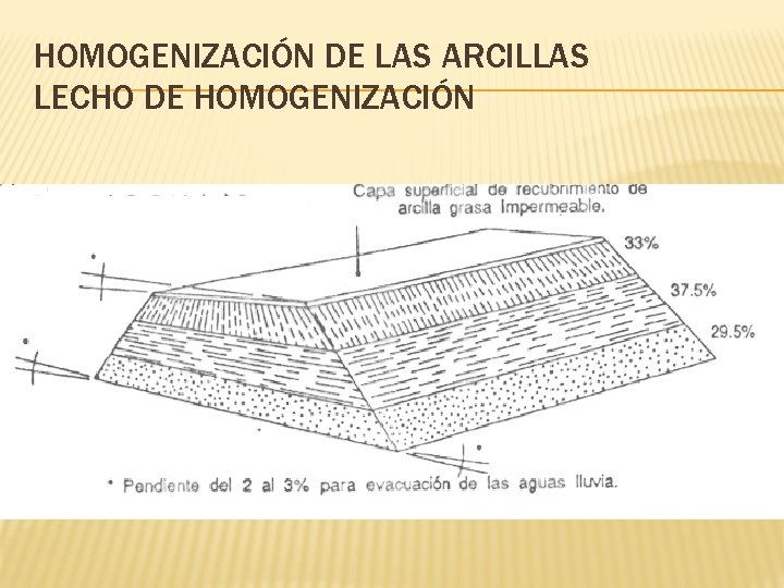 HOMOGENIZACIÓN DE LAS ARCILLAS LECHO DE HOMOGENIZACIÓN 