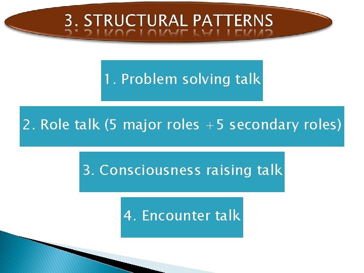 1. Problem solving talk 2. Role talk (5 major roles +5 secondary roles) 3.