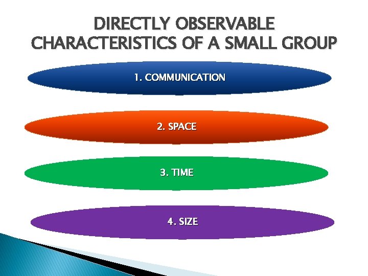 DIRECTLY OBSERVABLE CHARACTERISTICS OF A SMALL GROUP 1. COMMUNICATION 2. SPACE 3. TIME 4.