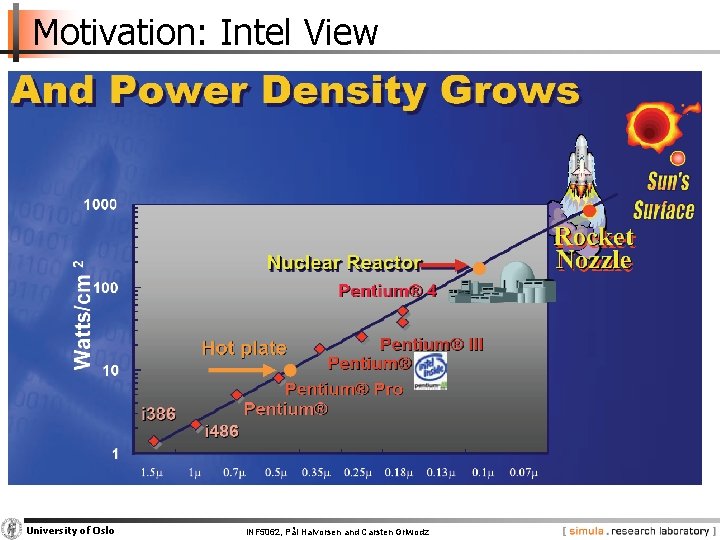 Motivation: Intel View § § Soon >billion transistors integrated Clock frequency can still increase