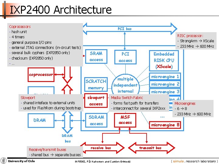 IXP 2400 Architecture Coprocessors - hash unit - 4 timers SRAM - general purpose