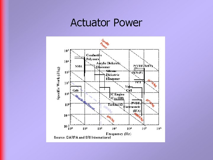 Actuator Power 