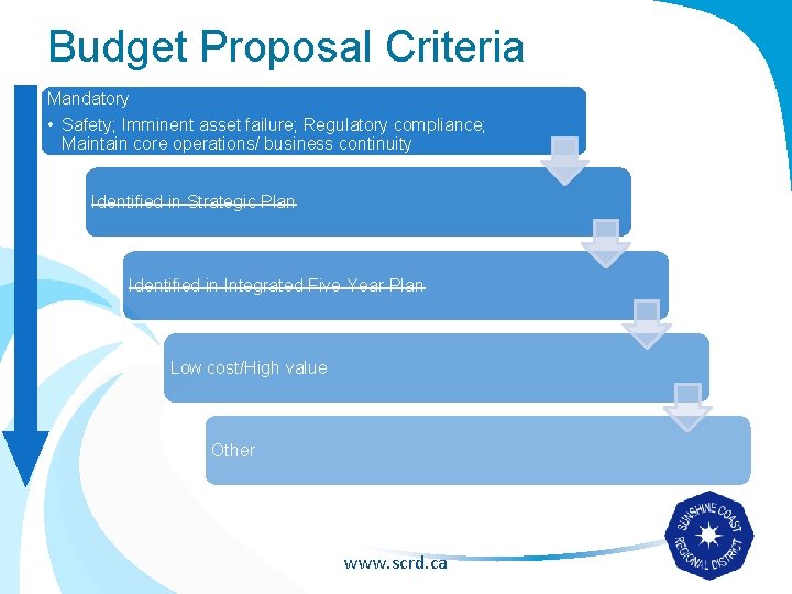 Budget Proposal Criteria Mandatory • Safety; Imminent asset failure; Regulatory compliance; Maintain core operations/