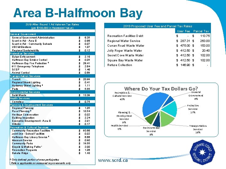 Area B-Halfmoon Bay 2019 After Round 1 Ad Valorem Tax Rates (per $100, 000