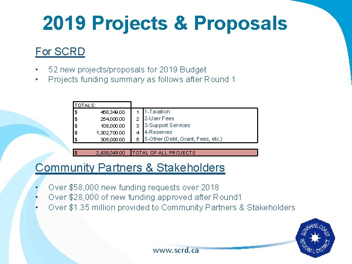 2019 Projects & Proposals For SCRD • • 52 new projects/proposals for 2019 Budget