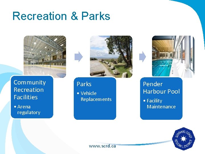 Recreation & Parks Community Recreation Facilities Parks • Vehicle Replacements • Arena regulatory www.