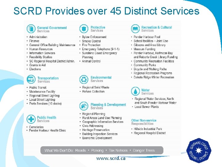 SCRD Provides over 45 Distinct Services www. scrd. ca 