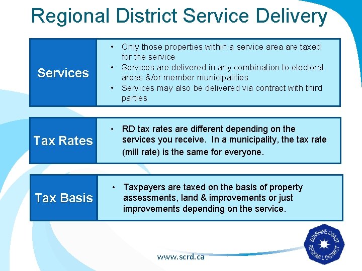 Regional District Service Delivery Services • Only those properties within a service area are