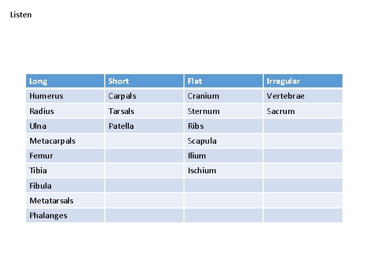 Listen Long Short Flat Irregular Humerus Carpals Cranium Vertebrae Radius Tarsals Sternum Sacrum Ulna