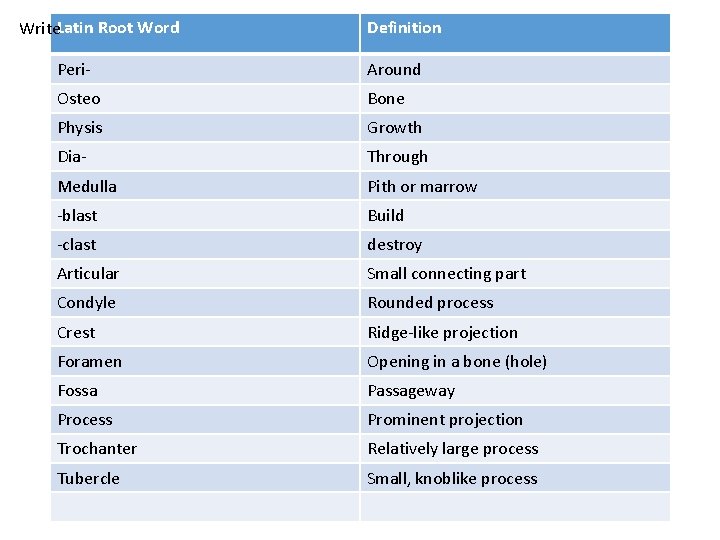 Write. Latin Root Word Definition Peri- Around Osteo Bone Physis Growth Dia- Through Medulla