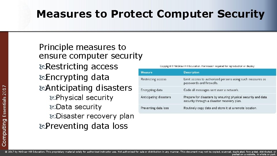 Computing Essentials 2017 Measures to Protect Computer Security Principle measures to ensure computer security