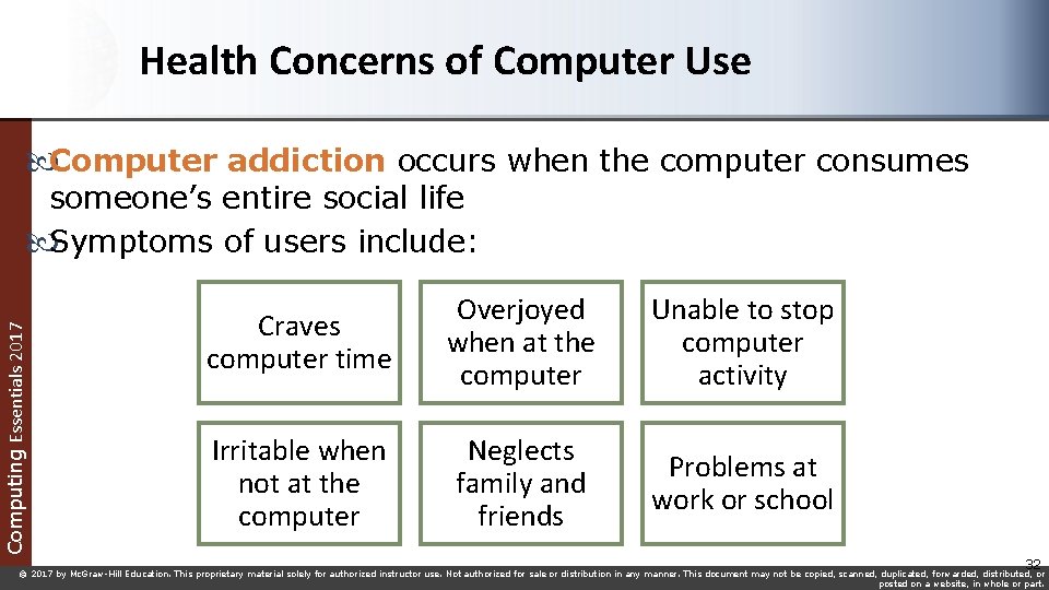 Health Concerns of Computer Use Computer addiction occurs when the computer consumes Computing Essentials