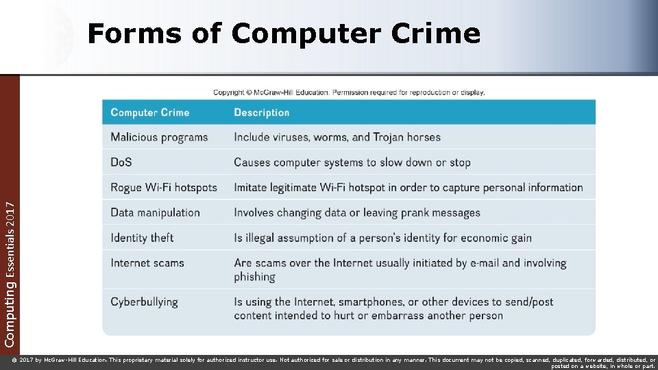 Computing Essentials 2017 Forms of Computer Crime © 2017 by Mc. Graw-Hill Education. This