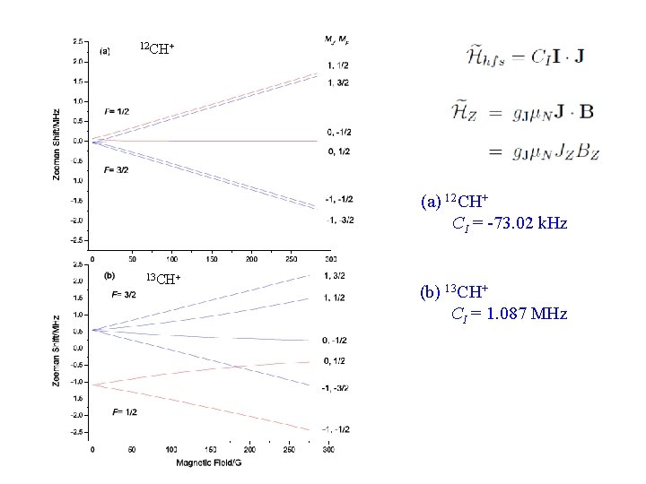 12 CH+ (a) 12 CH+ CI = -73. 02 k. Hz 13 CH+ (b) 12 CH+ (a) 12 CH+ CI = -73. 02 k. Hz 13 CH+ (b)