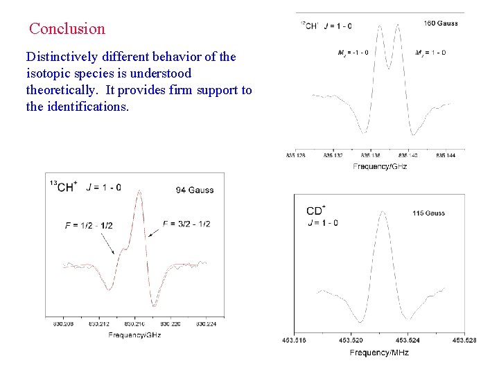 Conclusion Distinctively different behavior of the isotopic species is understood theoretically. It provides firm Conclusion Distinctively different behavior of the isotopic species is understood theoretically. It provides firm