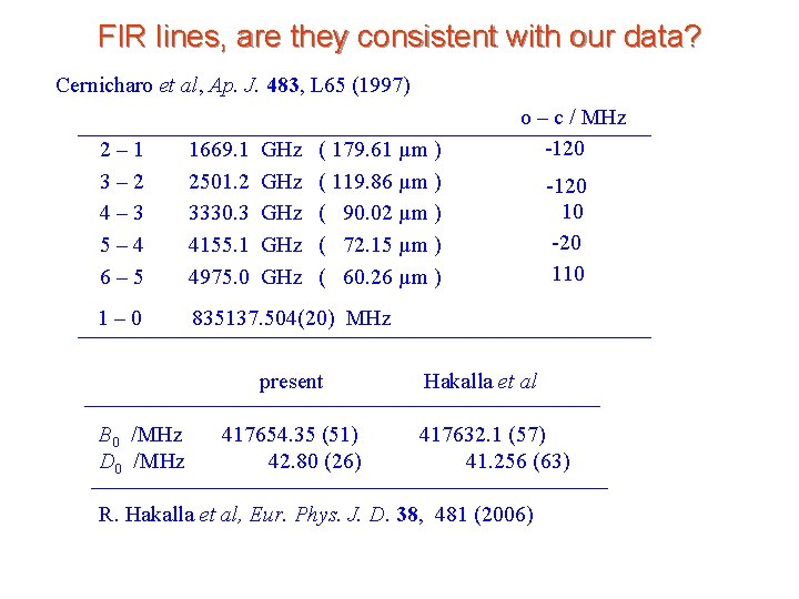 FIR lines, are they consistent with our data? Cernicharo et al, Ap. J. 483, FIR lines, are they consistent with our data? Cernicharo et al, Ap. J. 483,