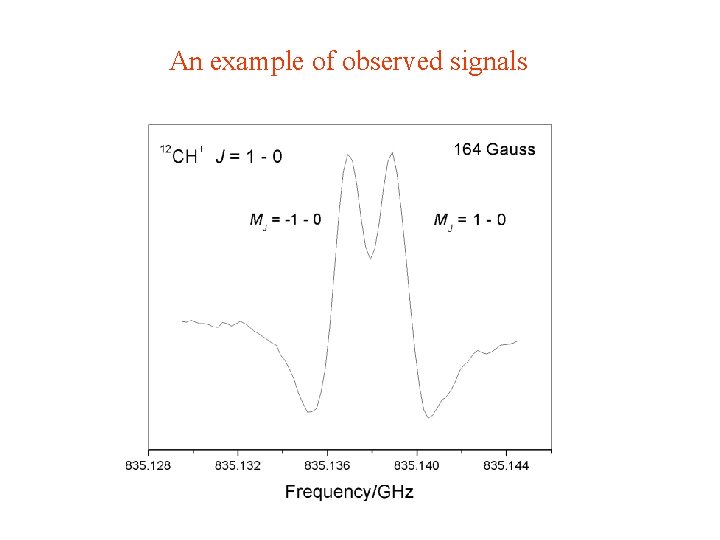 An example of observed signals Chemistry, Okayama University An example of observed signals Chemistry, Okayama University