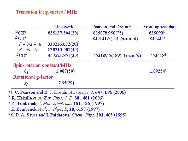 Transition frequencies / MHz 12 CH+ This work 835137. 504(20) 13 CH+ F = Transition frequencies / MHz 12 CH+ This work 835137. 504(20) 13 CH+ F =