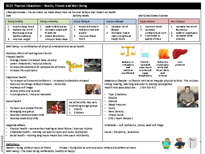 GCSE Physical Education – Health, Fitness and Well-Being Lifestyle choices – the decisions we