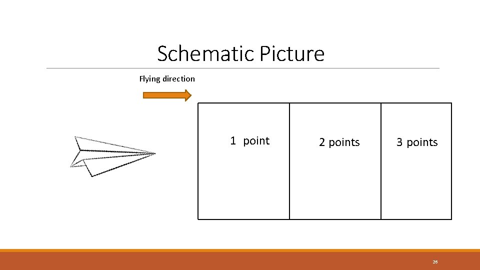 Schematic Picture Flying direction 1 point 2 points 3 points 26 