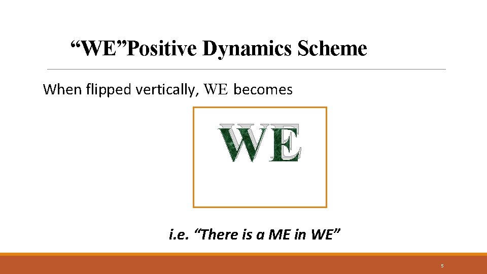 “WE”Positive Dynamics Scheme When flipped vertically, WE becomes WE i. e. “There is a