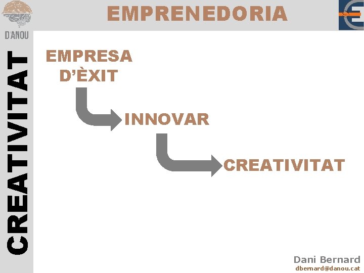 CREATIVITAT EMPRENEDORIA EMPRESA D’ÈXIT INNOVAR CREATIVITAT Dani Bernard dbernard@danou. cat 