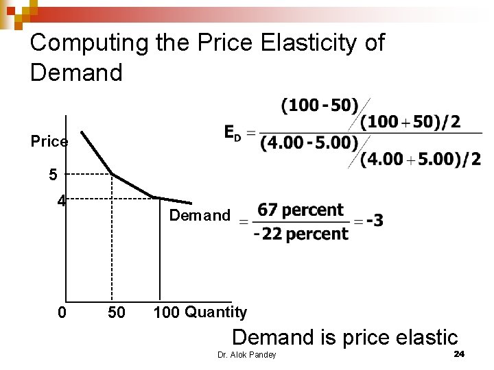 Computing the Price Elasticity of Demand Price 5 4 0 Demand 50 100 Quantity