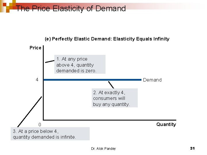 The Price Elasticity of Demand (e) Perfectly Elastic Demand: Elasticity Equals Infinity Price 1.