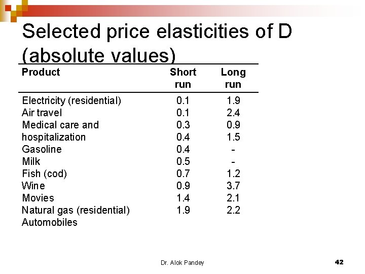 Selected price elasticities of D (absolute values) Product Electricity (residential) Air travel Medical care