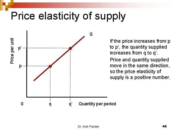 Price elasticity of supply Price per unit S If the price increases from p