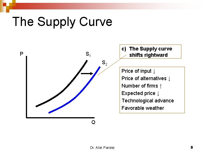 The Supply Curve P c) The Supply curve shifts rightward S 1 S 2