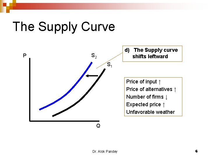 The Supply Curve P d) The Supply curve shifts leftward S 2 S 1