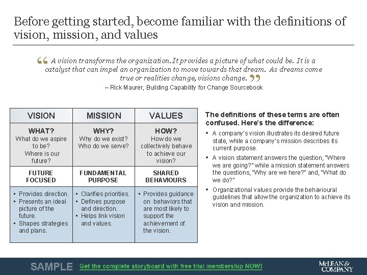 Before getting started, become familiar with the definitions of vision, mission, and values A