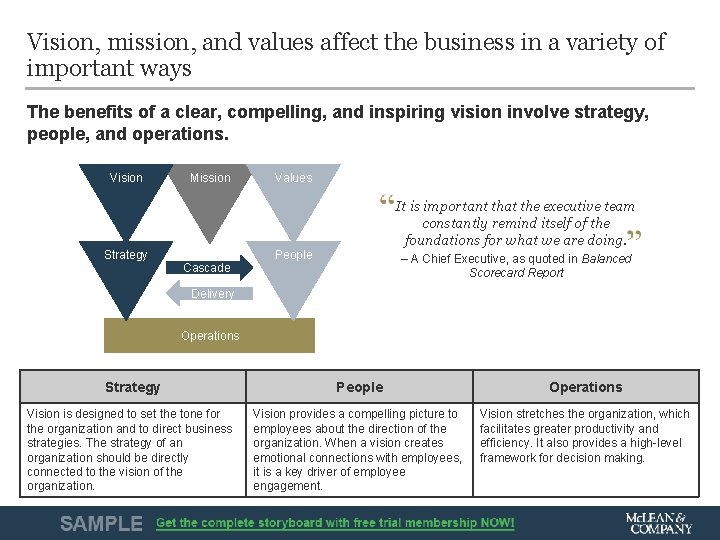 Refresh Organizational Vision Mission and Values to Improve