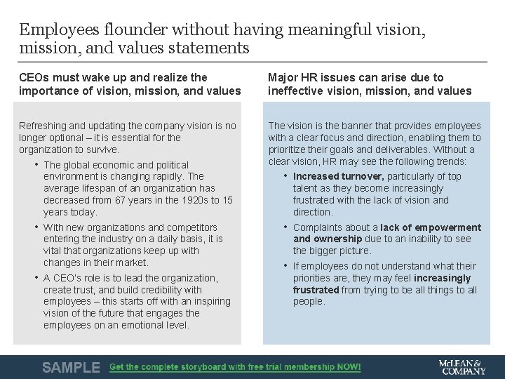 Employees flounder without having meaningful vision, mission, and values statements CEOs must wake up