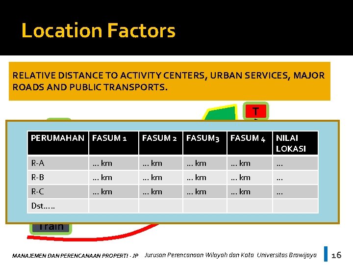 Location Factors RELATIVE DISTANCE TO ACTIVITY CENTERS, URBAN SERVICES, MAJOR ROADS AND PUBLIC TRANSPORTS.