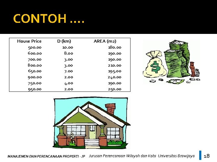 CONTOH …. House Price 500. 00 600. 00 700. 00 800. 00 650. 00