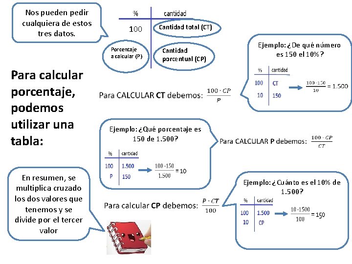 Nos pueden pedir cualquiera de estos tres datos. Cantidad total (CT) 100 Porcentaje a