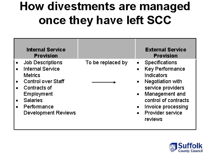 How divestments are managed once they have left SCC Internal Service Provision Job Descriptions