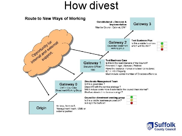 How divest 