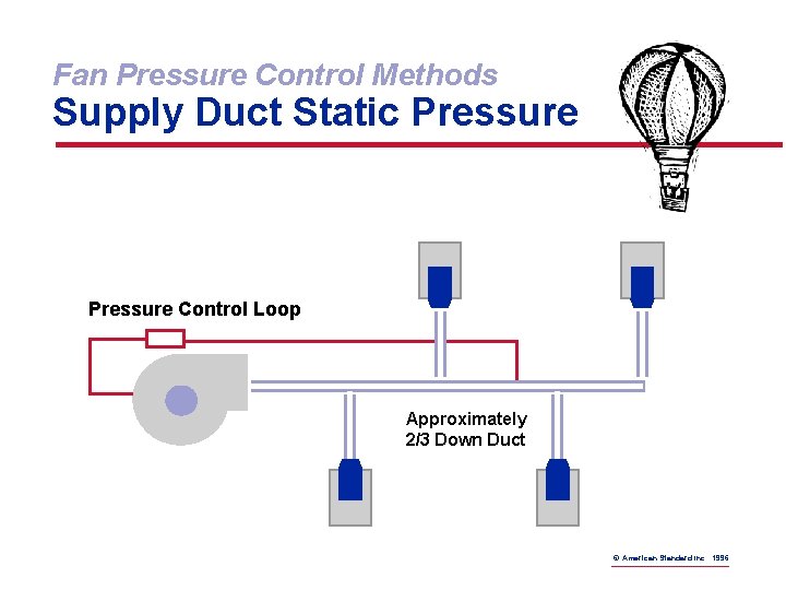 Fan Pressure Control Methods Supply Duct Static Pressure Control Loop Approximately 2/3 Down Duct