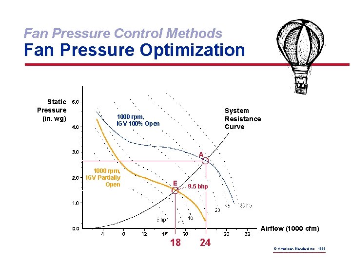 Fan Pressure Control Methods Fan Pressure Optimization Static Pressure (in. wg) System Resistance Curve