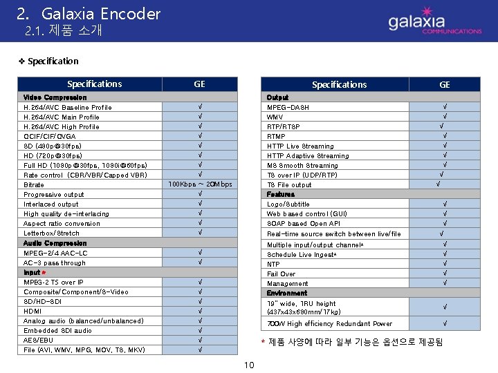 2. Galaxia Encoder 2. 1. 제품 소개 v Specification 　Specifications Video Compression H. 264/AVC