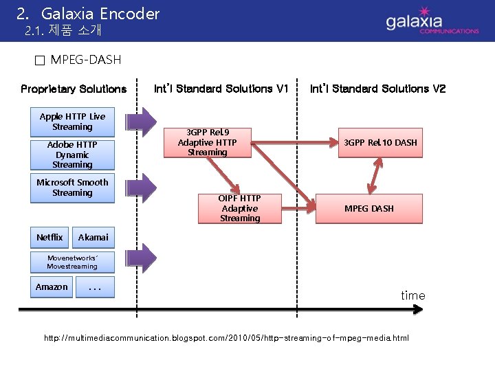 2. Galaxia Encoder 2. 1. 제품 소개 □ MPEG-DASH Proprietary Solutions Apple HTTP Live