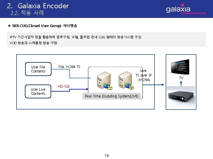 2. Galaxia Encoder 2. 2. 적용 사례 v SKB CUG(Closed User Group) 사내방송 IPTV