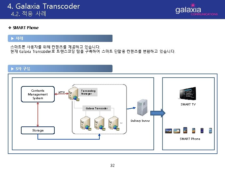 4. Galaxia Transcoder 4. 2. 적용 사례 v SMART Phone ▶ 사례 스마트폰 사용자를