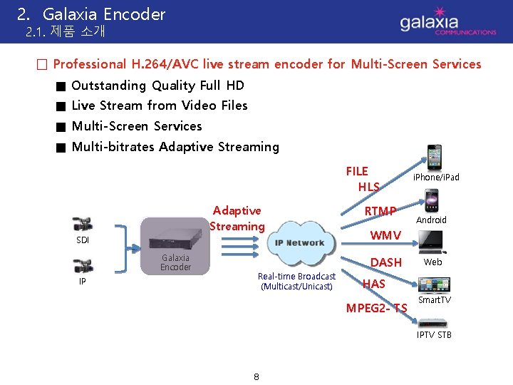 2. Galaxia Encoder 2. 1. 제품 소개 □ Professional H. 264/AVC live stream encoder