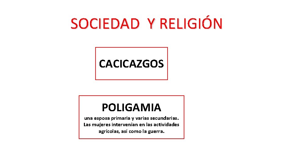 SOCIEDAD Y RELIGIÓN CACICAZGOS POLIGAMIA una esposa primaria y varias secundarias. Las mujeres intervenían SOCIEDAD Y RELIGIÓN CACICAZGOS POLIGAMIA una esposa primaria y varias secundarias. Las mujeres intervenían