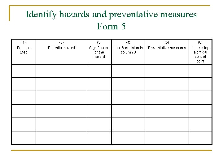 Identify hazards and preventative measures Form 5 (1) Process Step (2) Potential hazard (3)