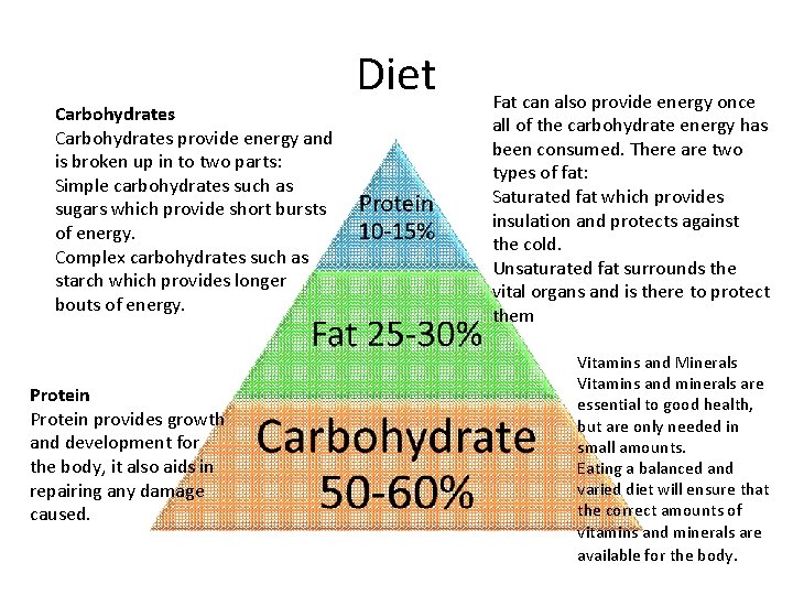 Carbohydrates provide energy and is broken up in to two parts: Simple carbohydrates such